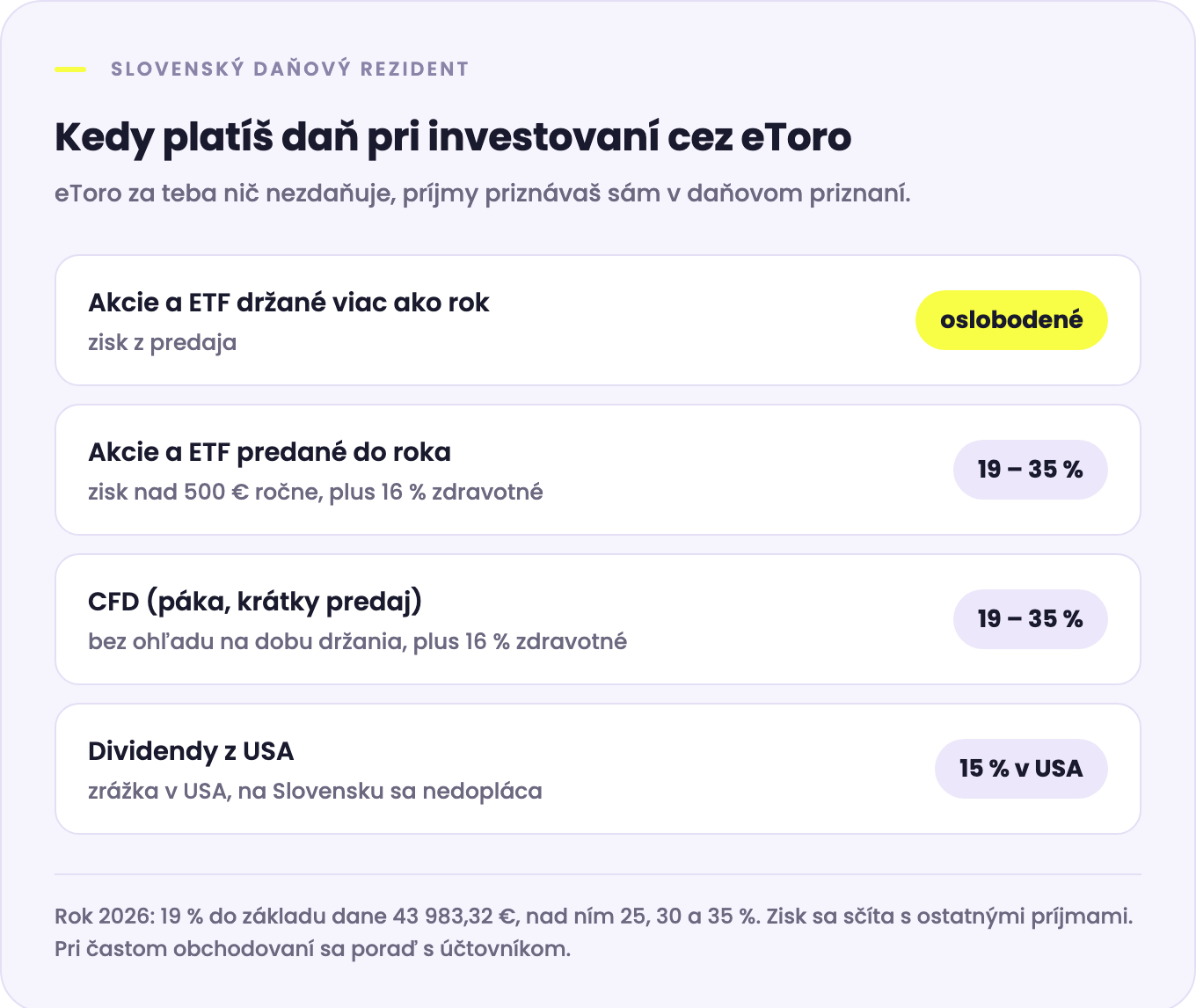 Kedy platíš daň pri investovaní cez eToro