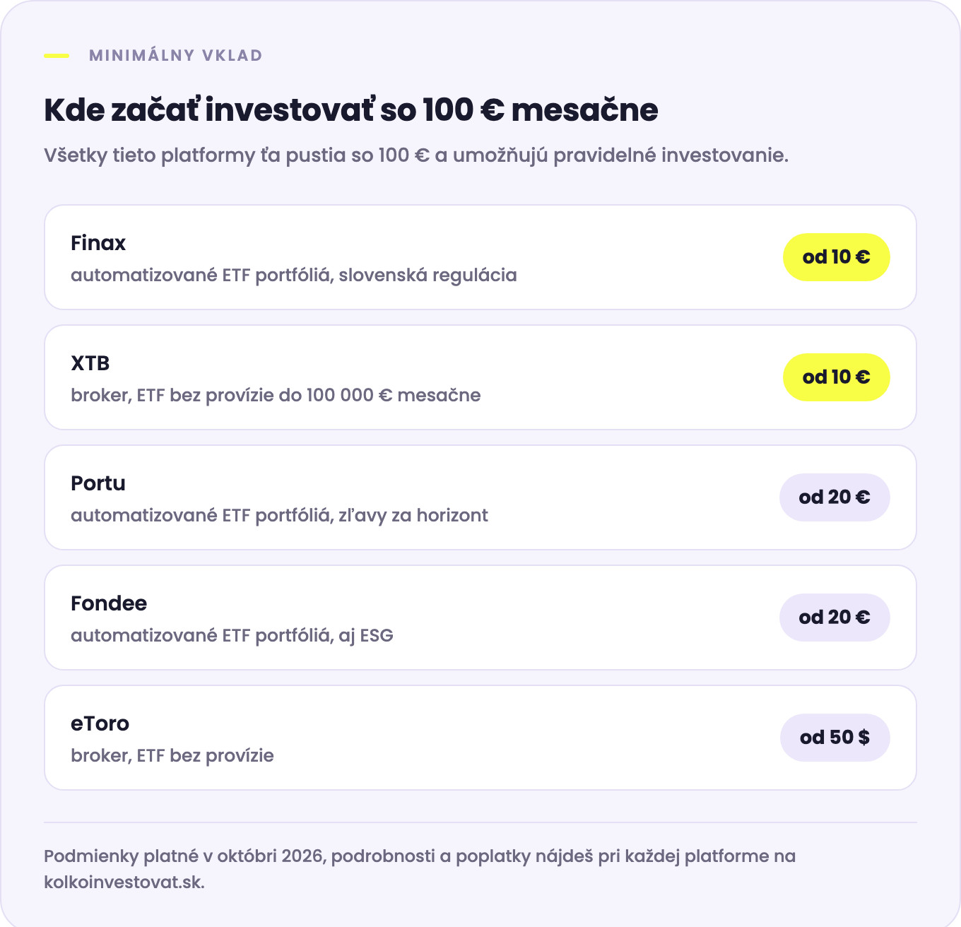 Kde začať investovať so 100 € mesačne: Finax od 10 €, Portu od 20 €, Fondee od 20 €, XTB od 10 €, eToro od 50 $